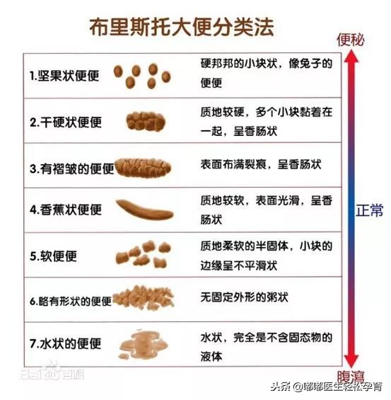 宝宝一天拉了五六次便便怎么处理,宝宝一天拉6-7次怎么办