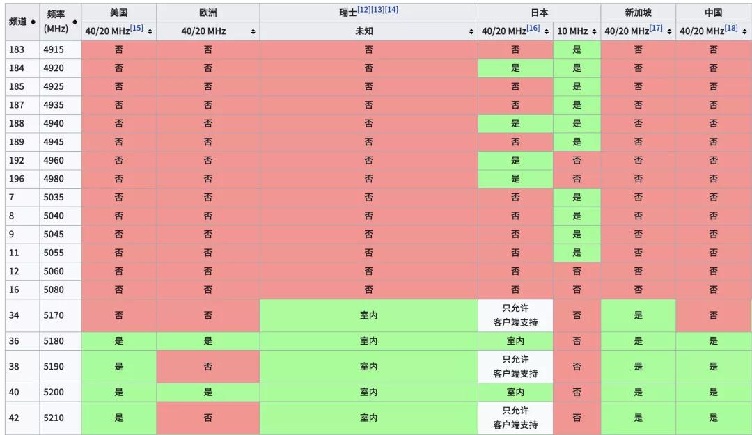 神操作卡点,神操作ez