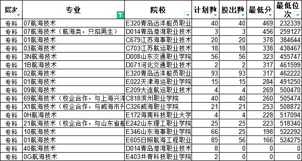 交通运输类就业前景最好十大专业,专科交通类哪个专业好考研