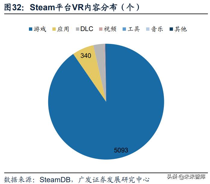 vr游戏开发周期和工具,vr游戏行业调研资料