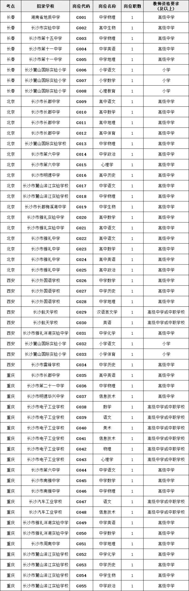 湖南2021事业单位人才引进,湖南省最新一批行政事业单位招考