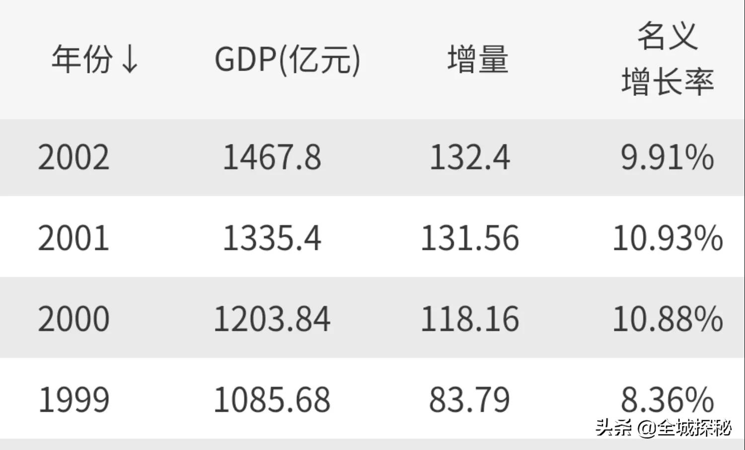 武汉地标摩天大楼总高度有几米,武汉111层475米摩天大楼何时完工