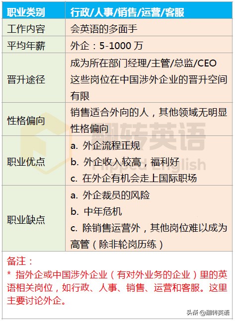 英语好的人可以做什么,英语好的人能做什么职业