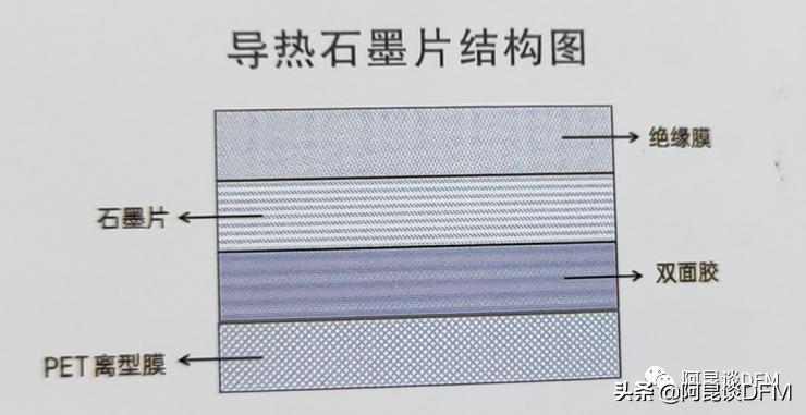 阿昆聊散热片原理,阿昆聊电子产品