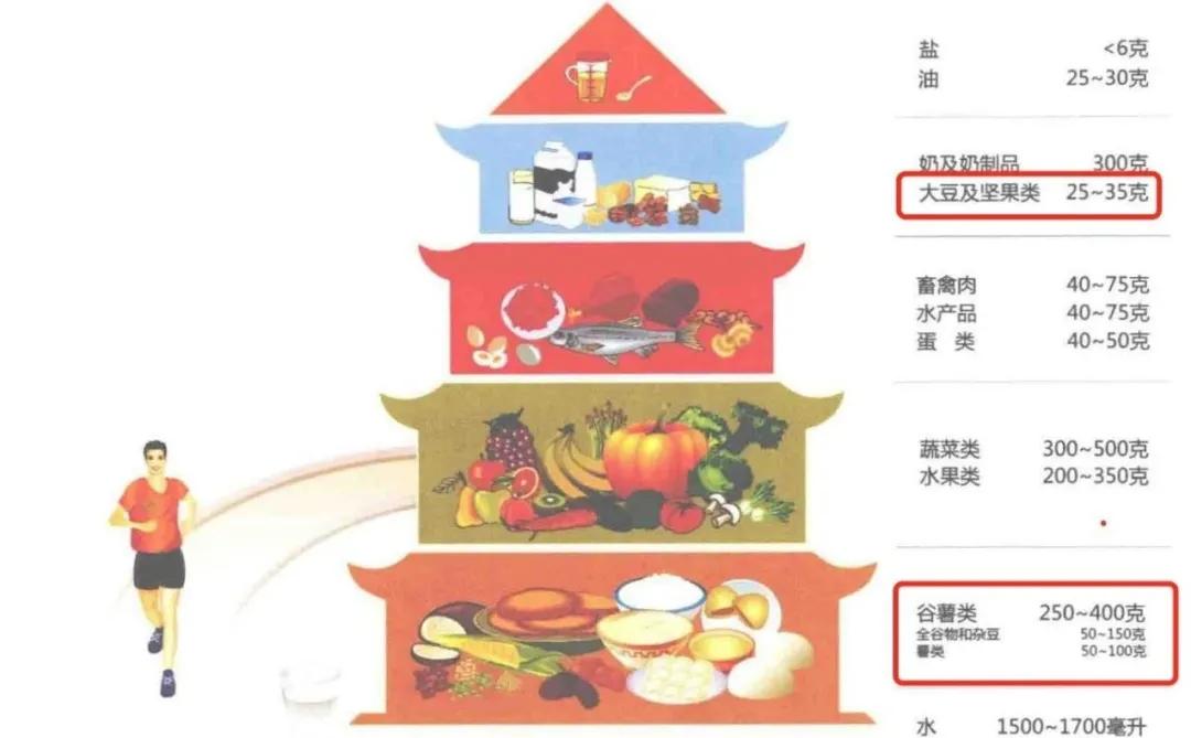 绿豆汤富含蛋白质，所以它能代替牛奶？