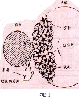 什么砂轮可以研磨金刚石刀具,研磨工具砂轮