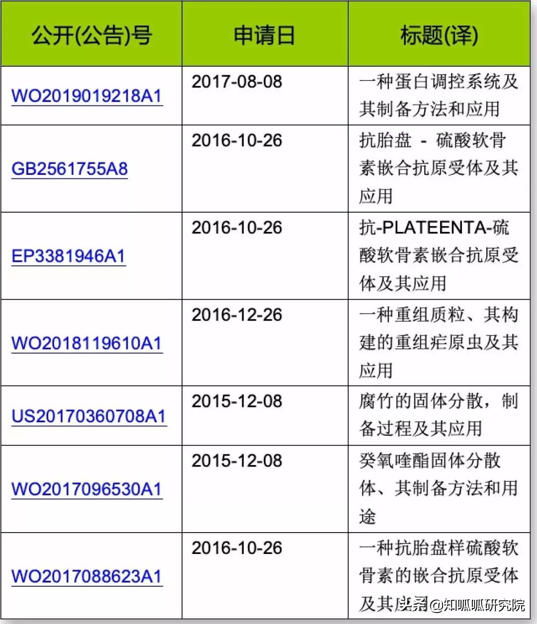 疟原虫治疗癌症什么时候普及,疟原虫治癌症2019进展