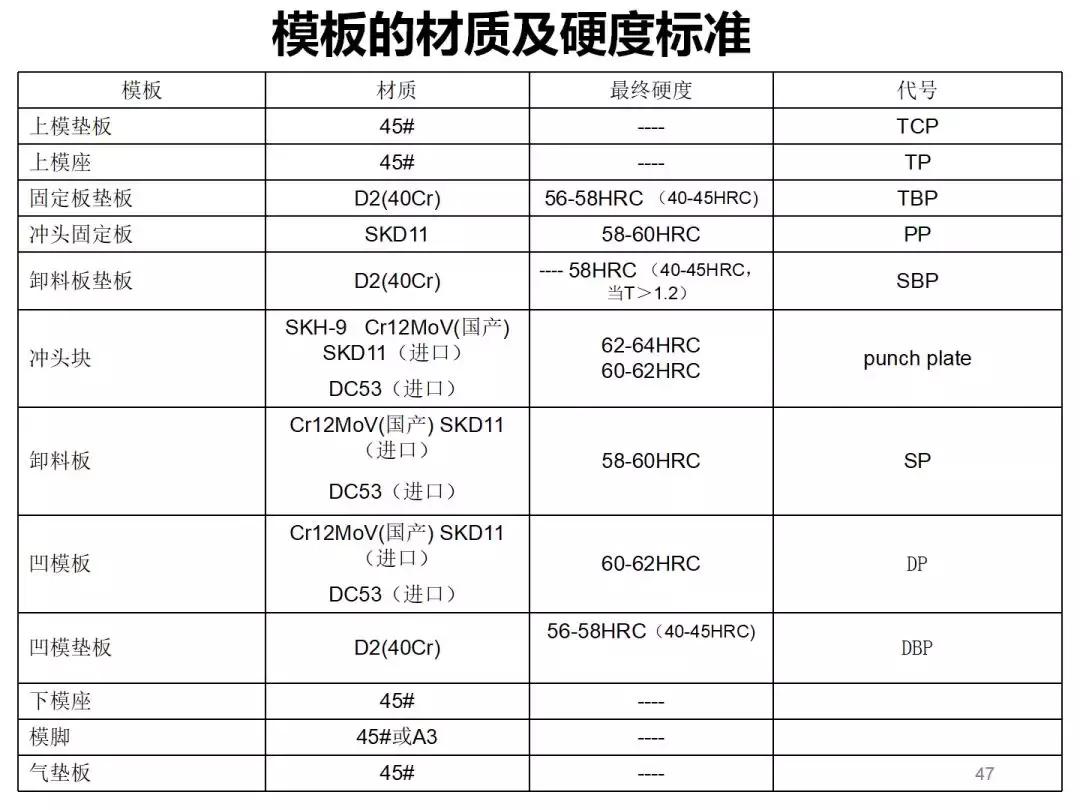想学模具设计与制造去哪里学,想学模具编程不知道怎么下手