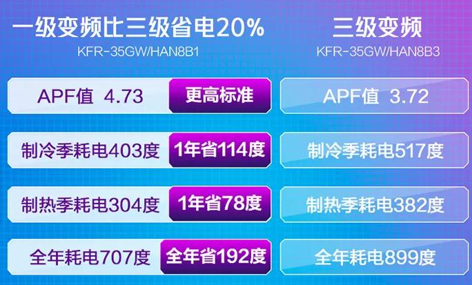 一匹空调小米好还是奥克斯好,空调格力美的奥克斯哪个性价比高