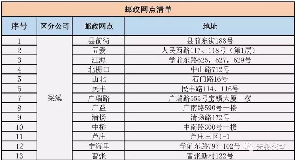 想知道电动车上什么牌照应该问谁,电动车如何上牌照的最详细流程