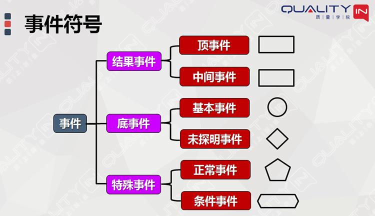 fta故障树分析是一种什么分析方法,故障树分析图实例