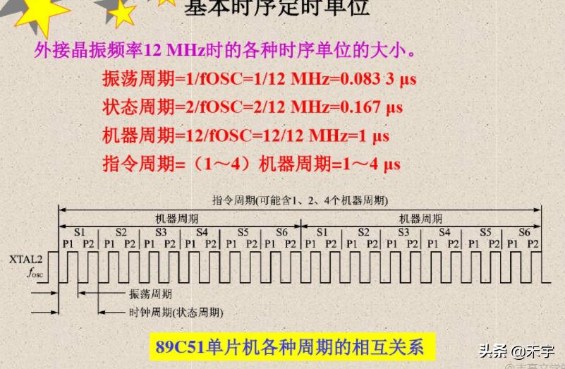 关于单片机c51的问题,单片机组成原理c51常见问题
