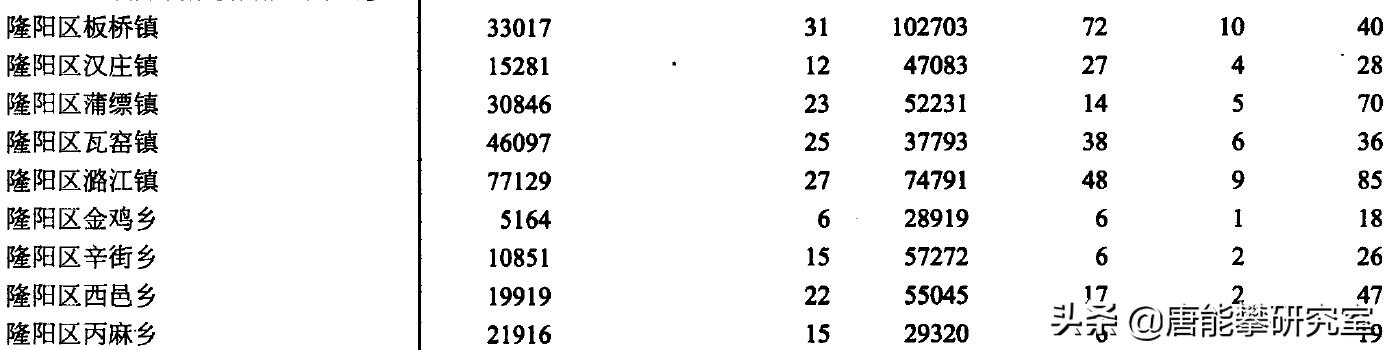 保山市隆阳区乡镇人口排名,腾冲十年变化图片