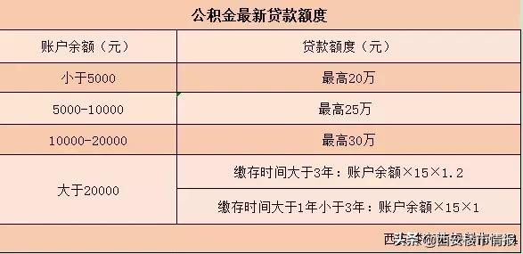 买房需要什么手续及流程,大学生按揭买房的手续流程