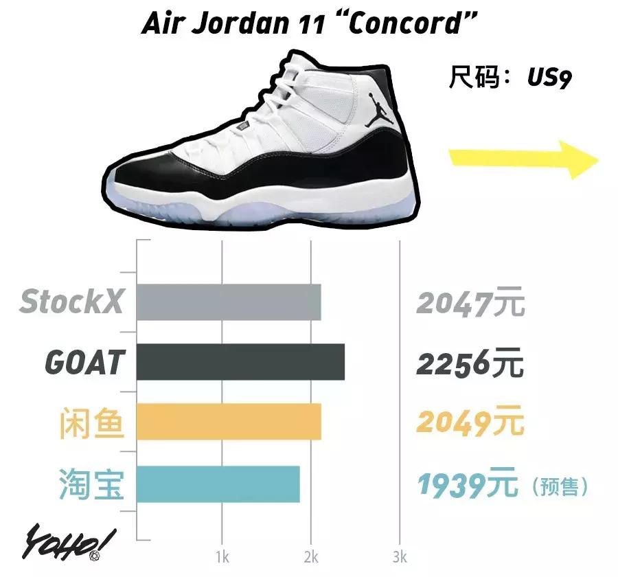 禁止转卖aj1最新款,aj1禁止转卖真假黑红测评