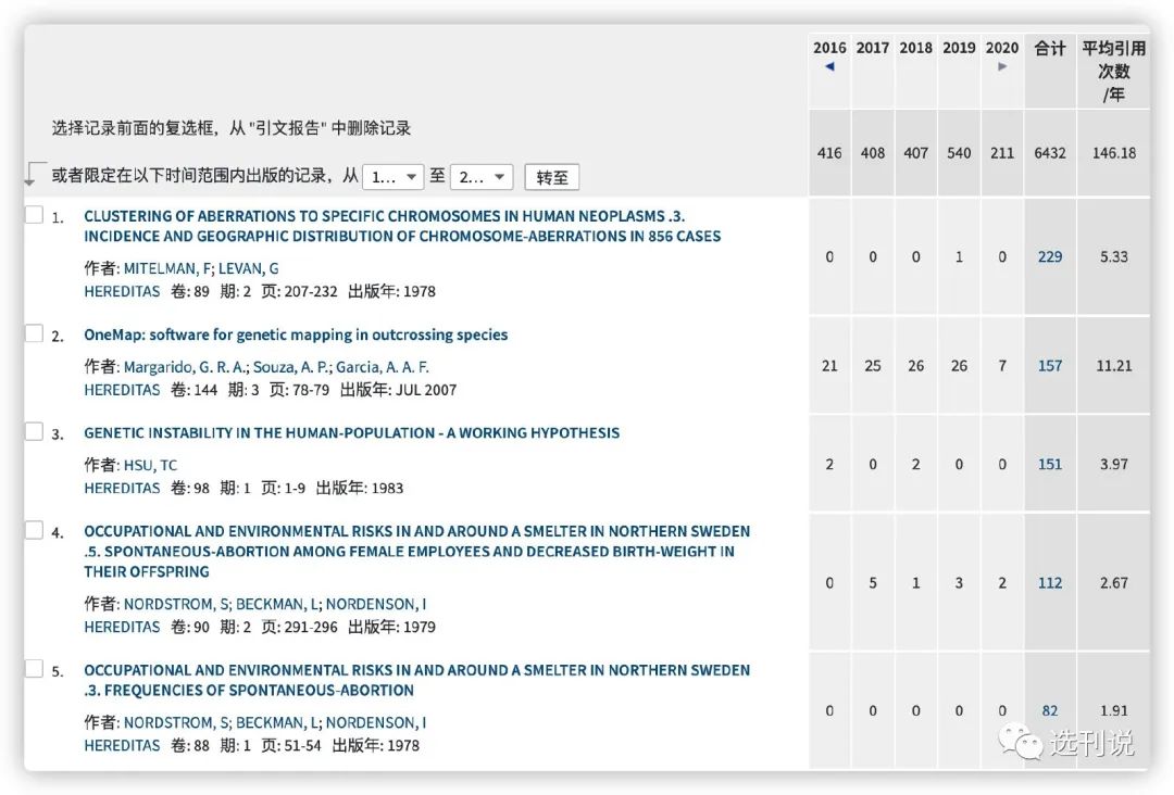 审稿快又好发的sci杂志,求推荐审稿快容易中的期刊