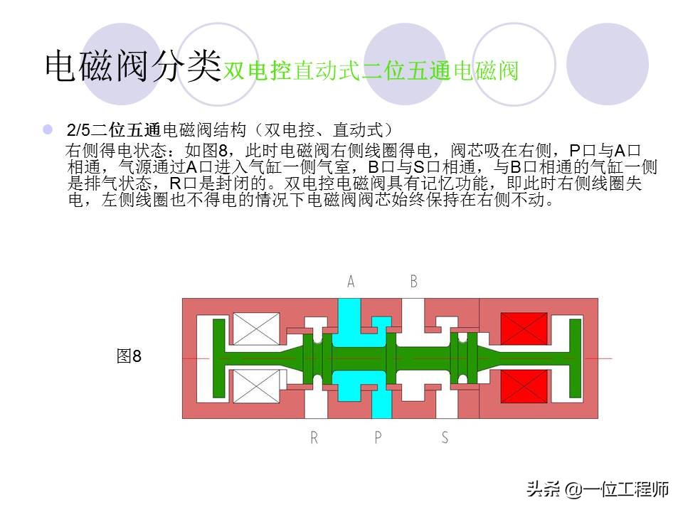 十分钟让你掌握电磁阀的工作原理,电磁阀都有哪些选型依据及原则