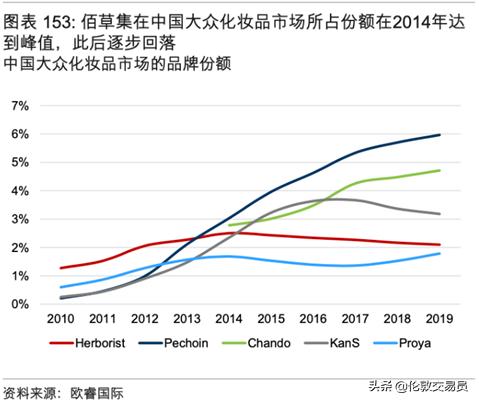 谁才是真正的口罩龙头,谁才是真正的ai龙头