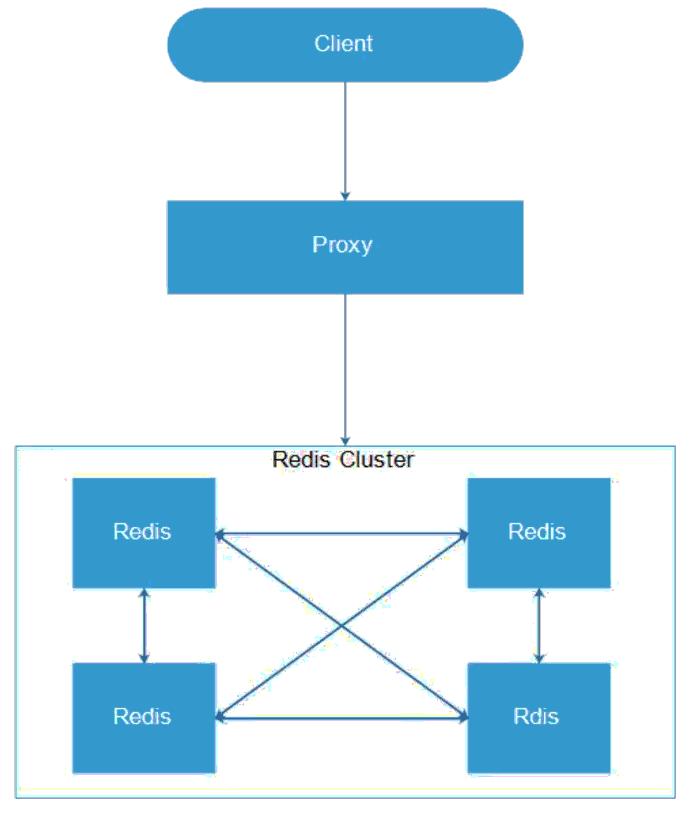 优酷土豆刷什么固件,优酷redis