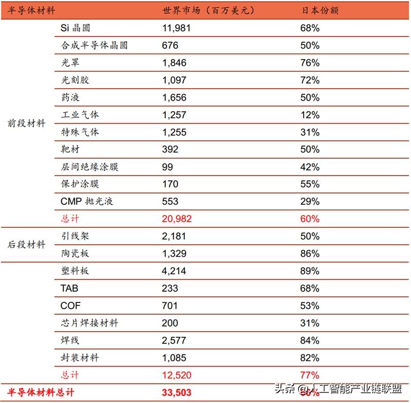 芯片半导体龙头企业,芯片投资被骗