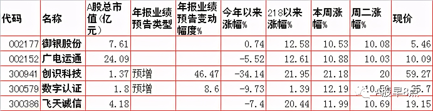 周三股市重大投资内参,周三股票行情预判
