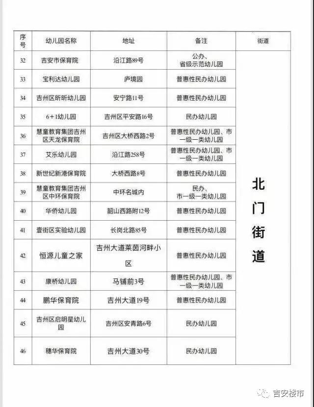 吉安青原区实验幼儿园怎么样,江西吉安青原区幼儿园名单