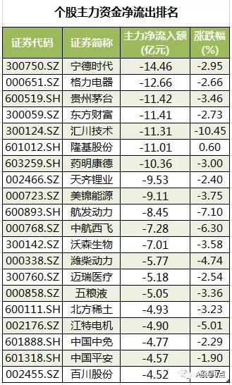 周一股市早盘必看内参,周五市场重大投资内参