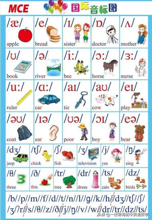 国际音标最准确,国际音标48个准确读音