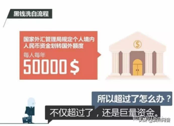 非法汇兑案最新通报,特大非法经营外汇案告破28亿