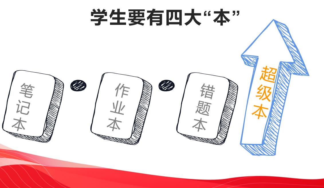 参加公务员考试必须有档案吗,公务员考试考哪两本