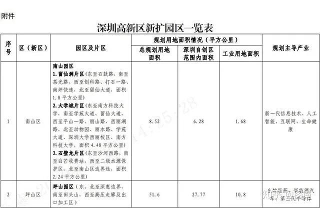 深圳坪山方直谷仓府三条红线,深圳坪山方直谷仓府值得买吗