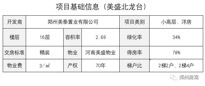 郑州杨金片区美盛北龙台,杨金片区美盛北龙台值得投资吗