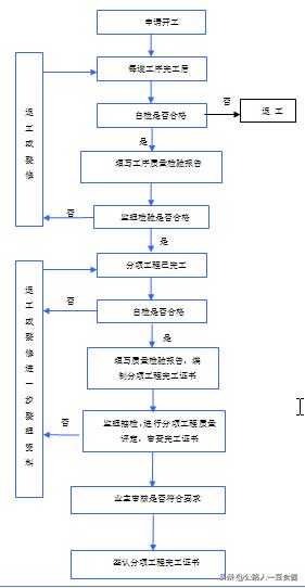 隧道洞身开挖施工流程,隧道加宽段开挖施工方案