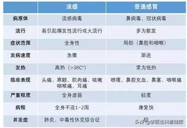 感冒了该吃什么感冒药才有效果,各类感冒药正确选用