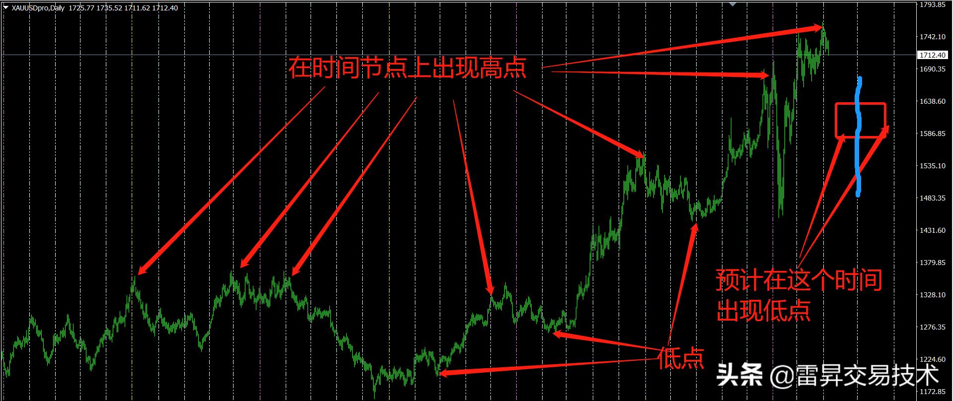 如何学习股票知识才能赚钱,投资股票学习