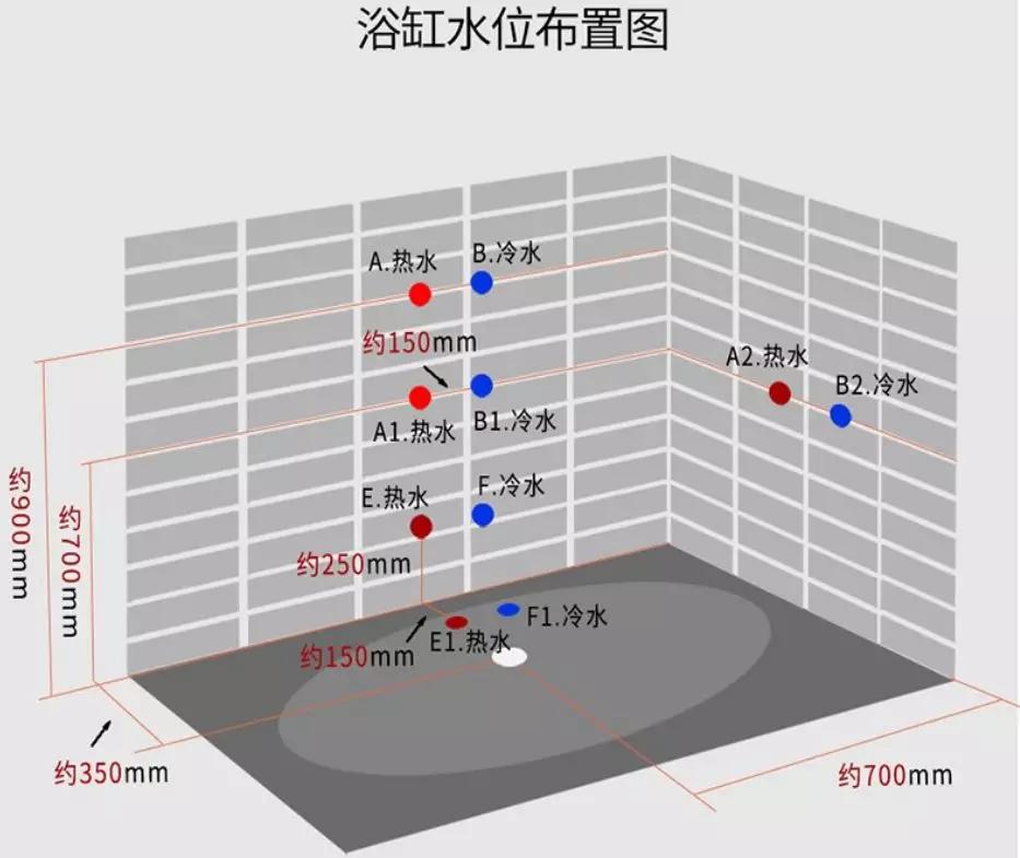 卫生间有必要安装浴缸,现在卫生间一般装浴缸吗