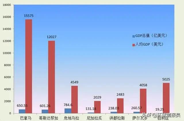 哥斯达黎加什么时候废除军队,哥斯达黎加为什么不设军队