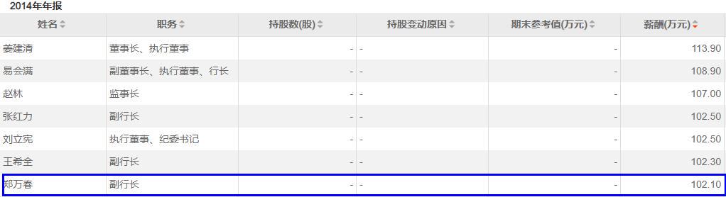 民生行长年收入,民生银行分行行长工资