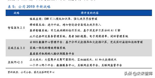 卫宁健康市值能上千亿吗,卫宁健康最新行业分析