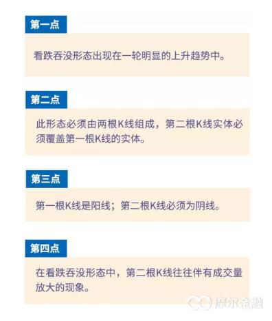 上升途中看涨吞没形态图解,看涨吞没k线形态要点