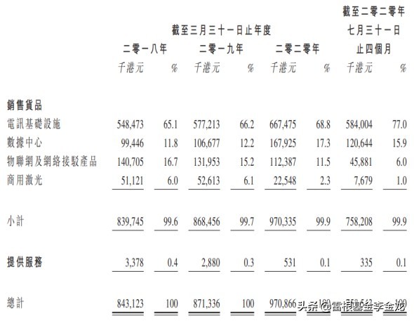 ipo简报环联连讯第三次赴港,环联联讯港交所