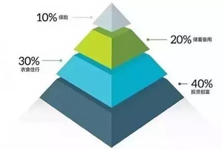 每个月花1000块钱买股票会怎么样,每个月拿1000块理财能做什么