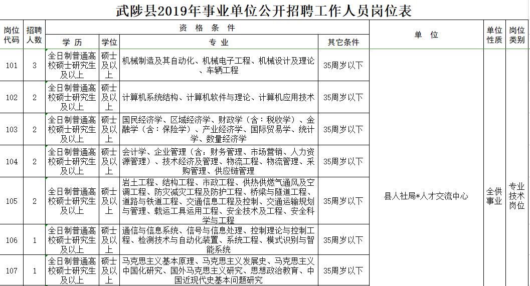 2021武陟县教师招聘公告,2019年焦作武陟县在编教师招聘