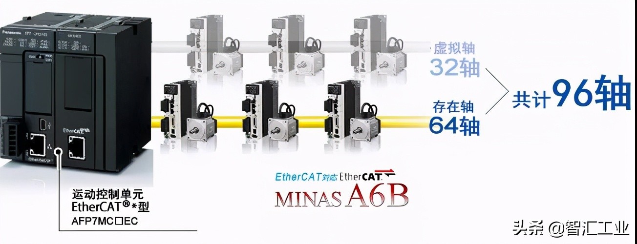 松下v7控制器,松下远程控制软件