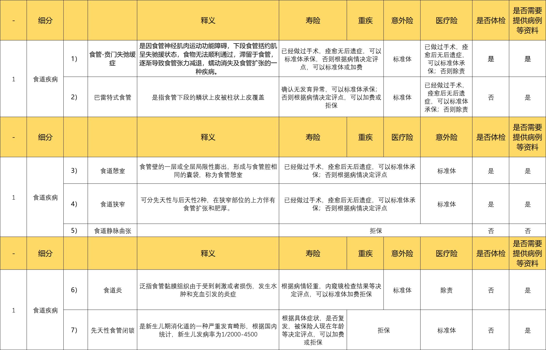 喔嚯，我病历上好像写的是得了胆囊息肉，痔疮