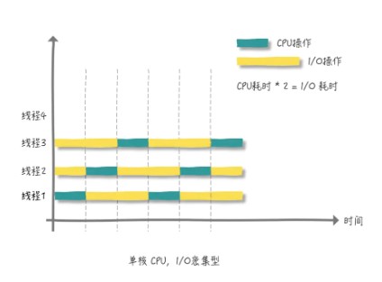 多线程编程的思考方法,开发者成长