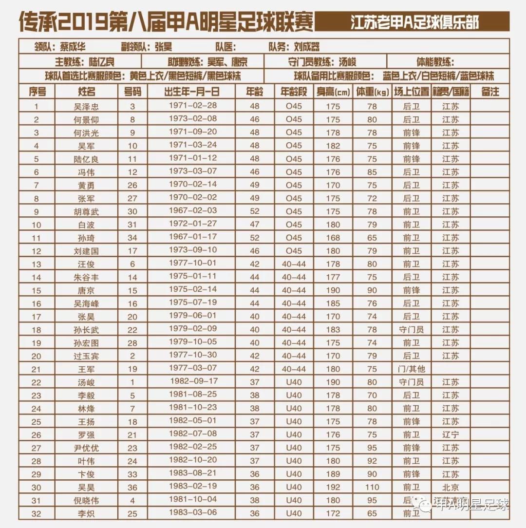 老甲联赛比赛结果,中国老甲a联赛