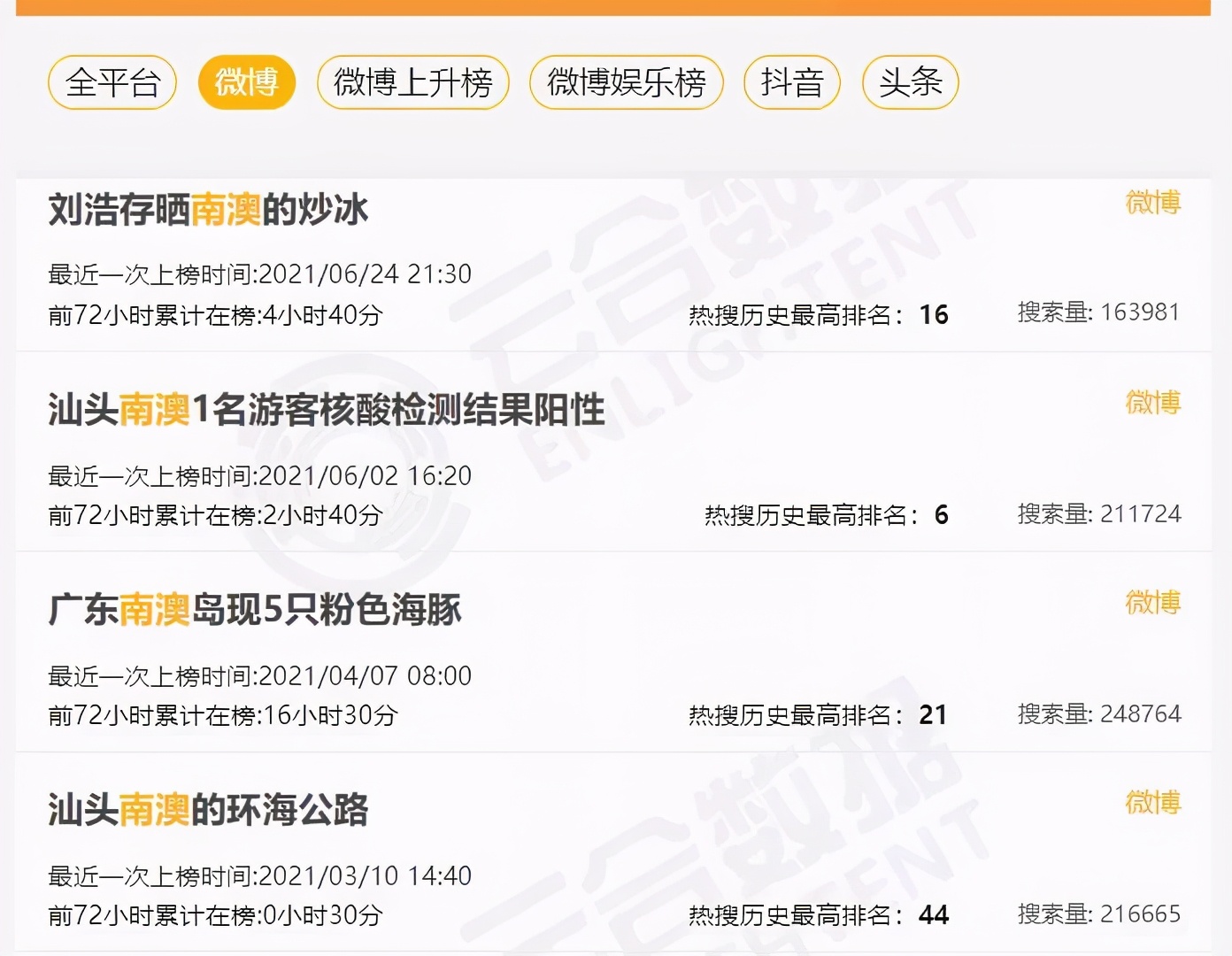 刘浩存晒南澳的炒冰,刘浩存吃冰激凌