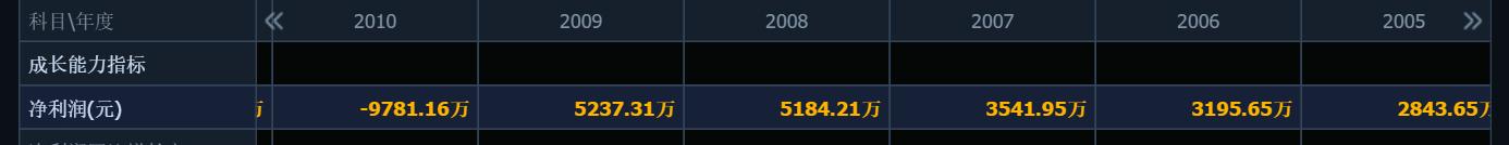 沃华医药深度解析,沃华医药最新传闻