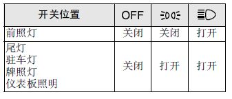 马自达6灯光使用图,马自达6灯光操作